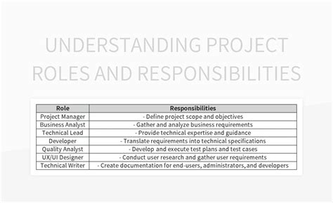 Free Project Roles And Responsibilities Templates For Google Sheets And