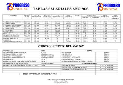 Tablas Salariales Viii Convenio De Universidades Privadas Y Porn