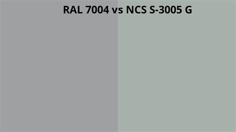 Ral 7004 Vs Ncs S 3005 G Ral Colour Chart Uk