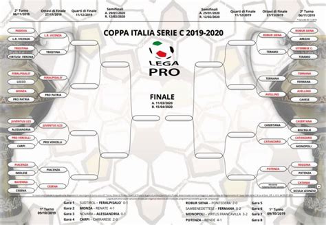 Coppa Italia Serie C Gli Abbinamenti Degli Ottavi E Il Tabellone