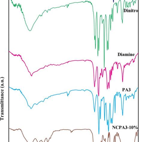 Ft Ir Spectra Of γ Al 2 O 3 Gptes γ Al 2 O 3 Compound 3 Pa3 And