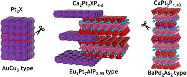 Merging The AuCu3 And BaAl4 Based Structure Motifs Flux Assisted