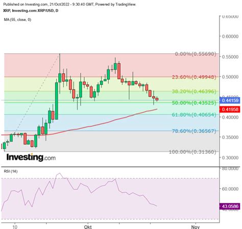 Ripple Sec Teve Que Entregar Documentos Chocantes De Hinman Por