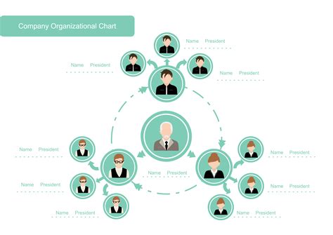 Free Editable Manufacturing Organizational Chart Examples EdrawMax Online