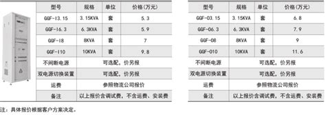 Ggf医用隔离电源柜电气安全监控产品中心安科瑞