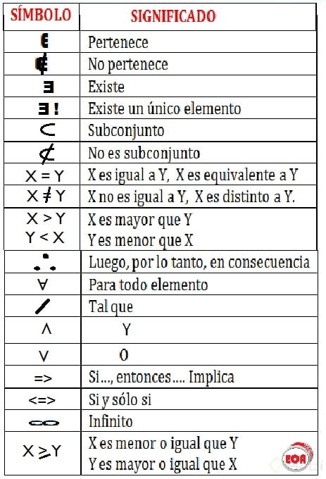 Simbología en el álgebra - Platzi