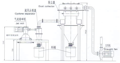 气流粉碎机原理气流粉碎机工作粉碎机大山谷图库