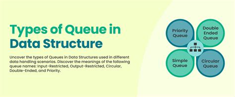 Different Types Of Queues In Data Structure