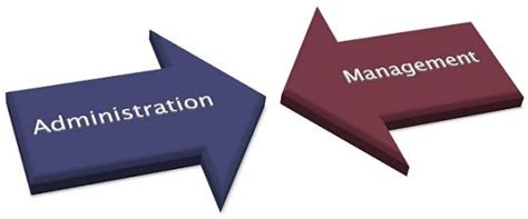 Difference Between Strategic Planning And Strategic Management With Comparison Chart Key