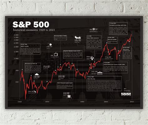 Börsen Poster S P 500 historischer Aktien Chart Etsy