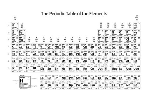 Periodic Table of the Elements with Atomic Data