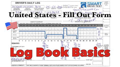 How To Fill Out The Form Correctly | United States Log Books - YouTube