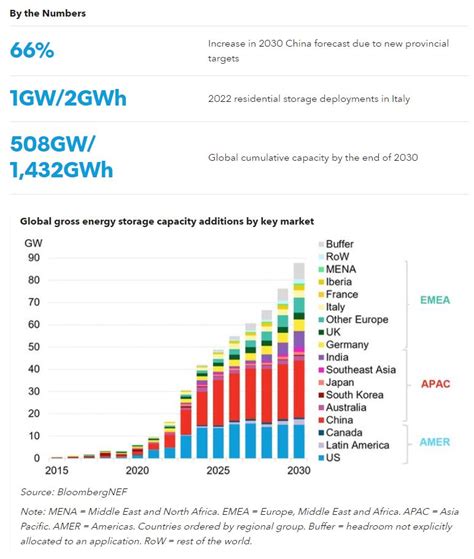 H Energy Storage Market Outlook Bloombergnef