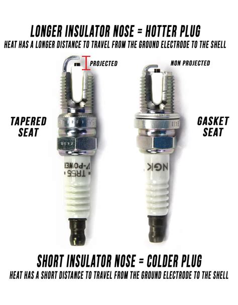 Choosing A Nitrous Spark Plug The Missing Manual Spark Plug Plugs