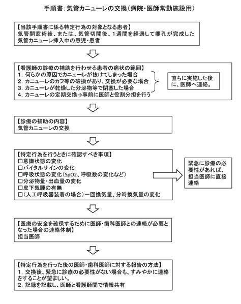 看護師特定行為に関するご案内：病院運営支援事業 公益社団法人全日本病院協会