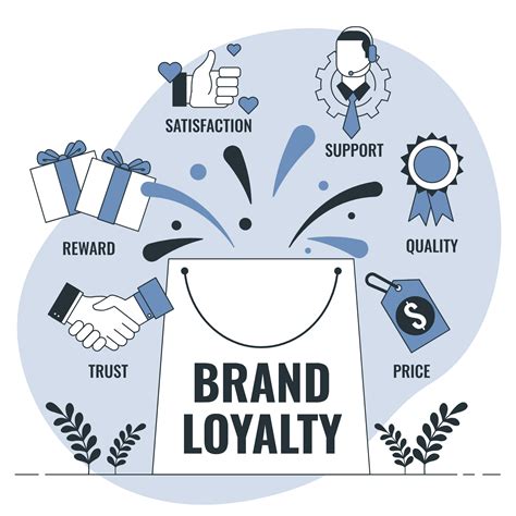 One-to-One Marketing - Definition, How it Works & Examples