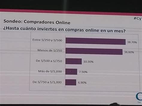 Cyber Days 2019 El Comprador Y Su Comportamiento En El Ecommerce