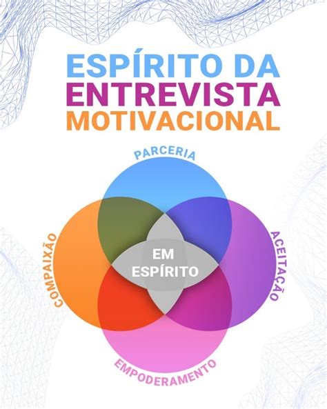 Modificação no espírito da Entrevista Motivacional Dra Neliana Buzi