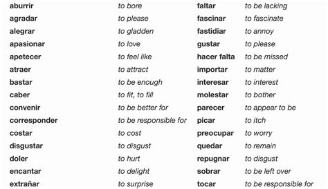 50 Verbs Like Gustar Worksheet