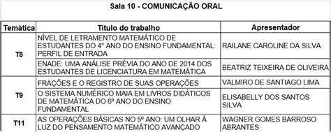 Comunicação Oral 7º Simpósio Nacional da Formação do Professor de