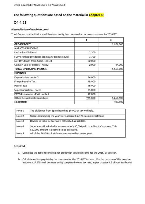 Taxation Solved Questions For Fnsacc Fnsacc Desklib