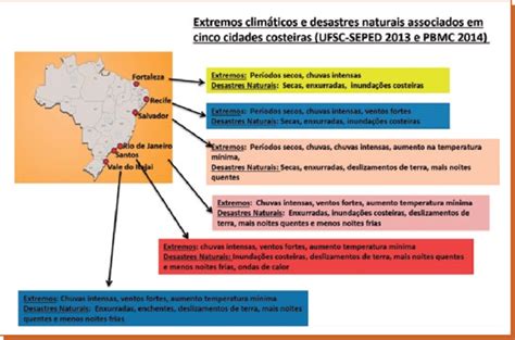 1 Extremos Climáticos E Desastres Naturais Associados Em Seis Cidades