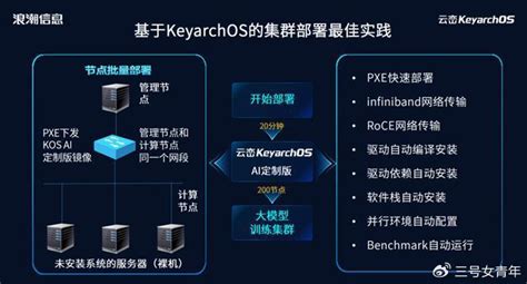 浪潮信息kos Ai版上线，大模型训练环境部署提速浪潮信息模型训练新浪新闻