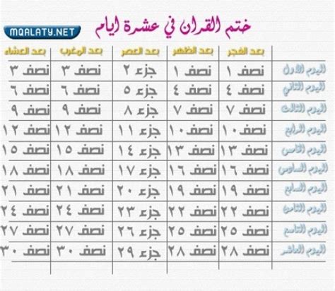 جدول ختم القران في رمضان 2025 موقع مقالاتي