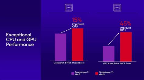 Snapdragon 7 Gen 3 Vs 7 Gen 3 Vs 7 Gen 2 Mid Range Chip Comparison