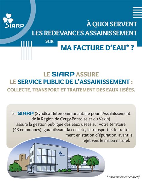 Redevances Assainissement Explication Assainissement Collectif Siarp