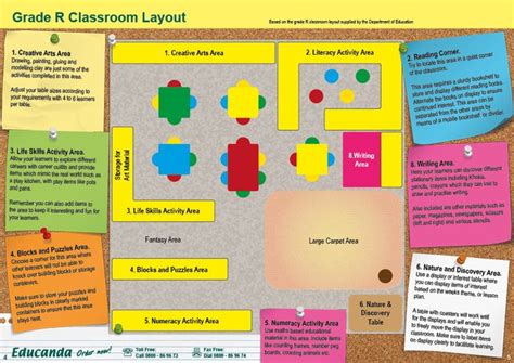 Layout Of The Grade R Classroom Educanda Classroom Layout Layout