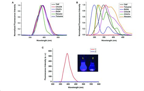 A Normalized Fluorescence Spectra Of 1 In Different Solvents B