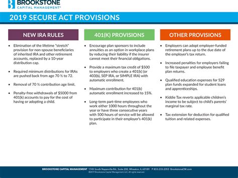 2019 Secure Act Provisions Reap Retirement And Estate Advisors And Professionals