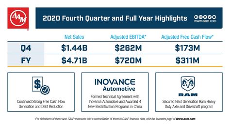 Aam Reports Fourth Quarter And Full Year 2020 Financial Results