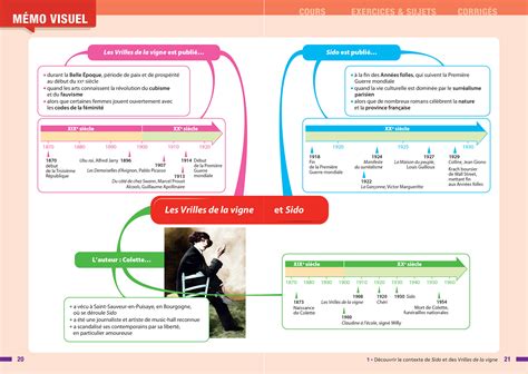 Profil Colette Sido Les Vrilles De La Vigne Oeuvre Au Programme