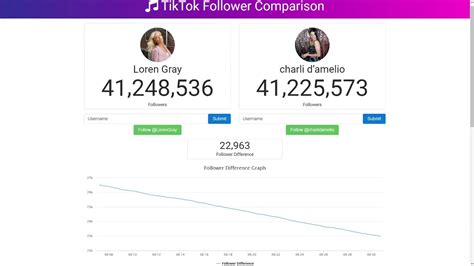 Loren Gray Vs Charli D Amelio LIVE Tiktok Follower Count YouTube