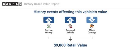 Understanding A Carfax Report What To Look For Find The Best Car Price