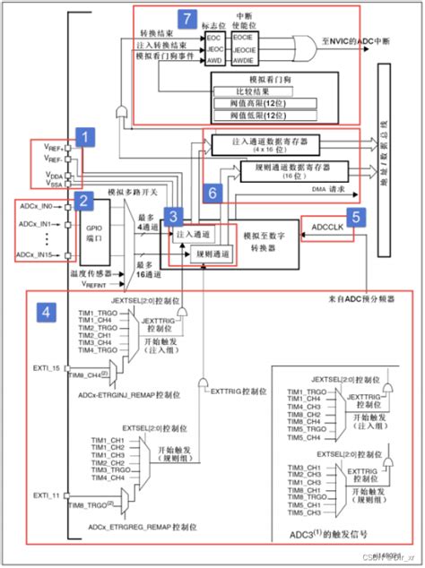 Stm32 Hal库 Stm32cubemx Adc Stm32cubemx Adc Csdn博客