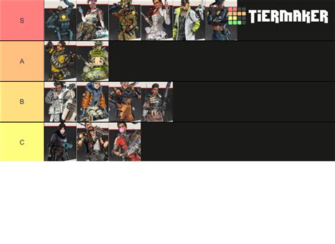 Apex Legends Season 10 Tier List Community Rankings Tiermaker