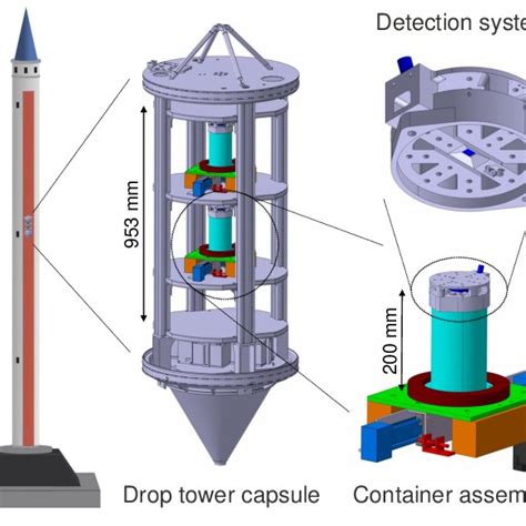 Experimental Setup Not In Scale Download Scientific Diagram