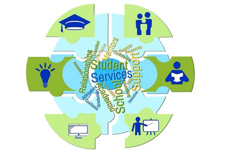 School Counselors Student Support Services Davidson County Schools