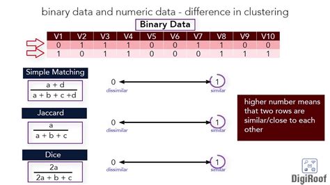 Convert Single Nominal Column To Multiple Binary Column Youtube