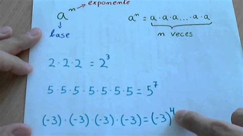 Potencias Concepto Y Signos Del Resultado De Potencias De Base Entera