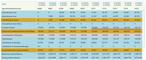 401k Minimum Distribution Chart