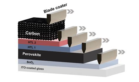 Une cellule pérovskite imprimée avec une électrode en carbone affiche