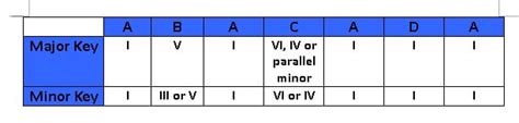 A Guide to Rondo Form in Music - Spinditty