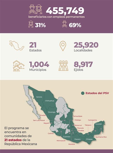 Tienes Un Terrenito Recibe Un Apoyo Mensual De 6 250 Pesos