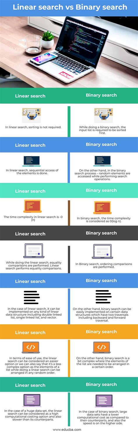 Linear Search Vs Binary Search Top 7 Difference You Should Know