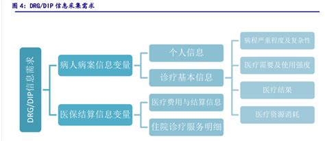 电子病历行业龙头，嘉和美康：多业务增速亮眼，规模效应逐步体现 知乎