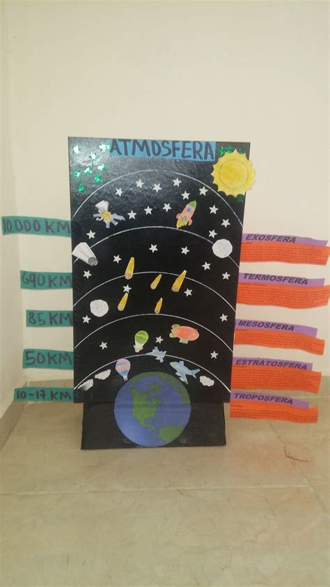 Maqueta De Atmósfera Maqueta De La Atmosfera Maquetas De Escuelas Capas De La Tierra